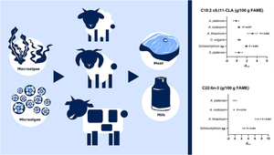 Examining performance, milk, and meat in ruminants fed with macroalgae and microalgae: A meta-analysis perspective.