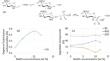 The Effects of Substitution Degree in the Carboxymethylation of Jackfruit Seed Starch on Starch Digestibility