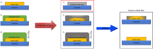 Air-sintered copper-nickel resistor with aluminum layer for oxidation prevention