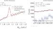 Σ Hyperons Production in pp and p-Pb Collisions at LHC with ALICE