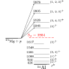 Proton-unbound states in Al24 relevant for the Mg23(p,γ) reaction in novae