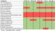 Genotypic and phenotypic characterisation of asymptomatic bacteriuria (ABU) isolates displaying bacterial interference against multi-drug resistant uropathogenic E. Coli.