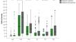 The association between periodontal microbial biomarkers and primary therapy outcome