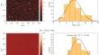 Investigation of the Optical Properties of Aminated Carbon Dots Based on Citric Acid and Ethylenediamine