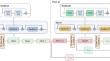 Temporal superimposed crossover module for effective continuous sign language