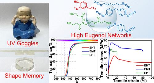 Eugenol-Based High-Strength and Toughness Shape Memory Poly(urethane thioether) Networks as Intrinsic UV-Shielding Devices.