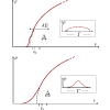 Quantum chaos on edge