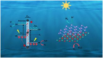 Arsenene/PtO2 heterojunction: a potential Z-scheme photocatalyst with tunable electronic properties and efficient catalytic activity