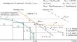 Required fatigue strength (RFS) – a simple concept for determining an equivalent stress range indicating the necessary minimum joint quality in contrast to the actual modified equivalent strength (MES) method