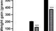 Immuno-pathogenesis study of local infectious bronchitis virus G1-1 lineage variant showed altered tissue tropism in experimental broiler chickens.