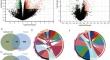 The role of monoglyceride lipase gene in promoting proliferation, metastasis, and free fatty acid accumulation in uveal melanoma cells.