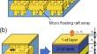 The vibration isolation and sound radiation reduction characteristic of the micro-floating raft array skin