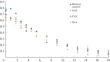 Kinetics of the Interaction of Acrylonitrile with Cyclopentadiene in the Diels–Alder Reaction in the Presence of Synthetic Zeolites