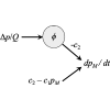 Desensitization to commodity price fluctuations by product characteristics