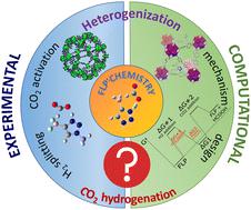 Experimental and computational aspects of molecular frustrated Lewis pairs for CO2 hydrogenation: en route for heterogeneous systems?†