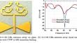 Measurement of Broadband IF-over-Fiber Link for 60 GHz Wireless Applications