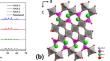 NASICON-Na(NbO2)2PO4 anode material with high capacity and good stability for sodium-ion batteries