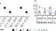 Influence of Hydrological Factors on the Functioning of Hydrobiological Communities and Water Quality Assessment