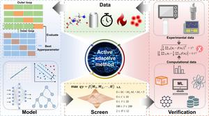 Expediting carbon dots synthesis by the active adaptive method with machine learning and applications in dental diagnosis and treatment