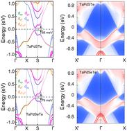 The intrinsic quantum anomalous Hall effect in TaPdXTe (X = S, Se) monolayers†