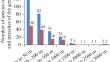 Site Preference of the Myxosporean Genus Kudoa Meglitsch, 1947, in the World Fauna Fish at Certain Depths