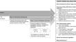 Development of an Intervention Targeted to Patients with Cancers Not Typically Perceived as Smoking-Related.