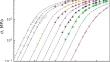 Comparing Phenomenological Models of Shear Thinning of Alkanes at Low and High Newtonian Viscosities