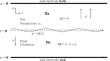 The Dynamics of Periodic Traveling Interfacial Electrohydrodynamic Waves: Bifurcation and Secondary Bifurcation