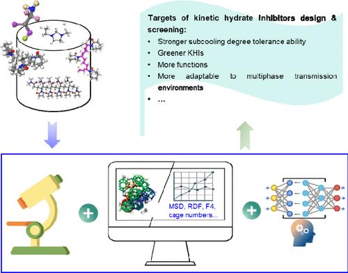 Toward Greener Flow Assurance: Review of Experimental and Computational Methods in Designing and Screening Kinetic Hydrate Inhibitors
