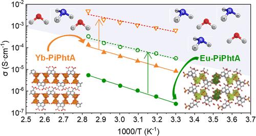 Structural Landscape and Proton Conduction of Lanthanide 5-(Dihydroxyphosphoryl)isophthalates