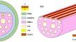 D-Shaped Photonic Crystal Fiber Plasmonic Sensor Based on Au-Ta2O5 Composite Micro-grating