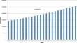 Quantification and prediction of solid waste generation based on socio-economical parameters