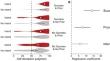 Self-Deception: A Case Study in Folk Conceptual Structure