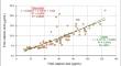 Therapeutic drug monitoring for valproate: deriving a novel formula for calculation of free concentration.