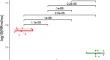 Inference of forensic body fluids/tissues based on mitochondrial DNA copy number: a preliminary study.