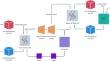 Optimized dispatch and component sizing for a nuclear-multi-effect distillation integrated energy system using thermal energy storage