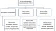 Echocardiography in Systemic Lupus Erythematosus.