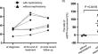 Effect of emergent nephrostomy on long-term total and split renal function in patients with upper urinary tract obstruction due to pelvic malignant tumors.