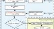 Time-domain harmonic state estimation of three-phase power networks including wind generation sources