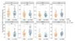 Immunometabolic profiling related with gestational diabetes mellitus: a nested case-control study of CD4+ T cell phenotypes and glycemic traits