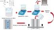 Novel Orange-Emitting YPO4:Sm3+/Polymer Nanocomposite Phosphor Films for LED Applications