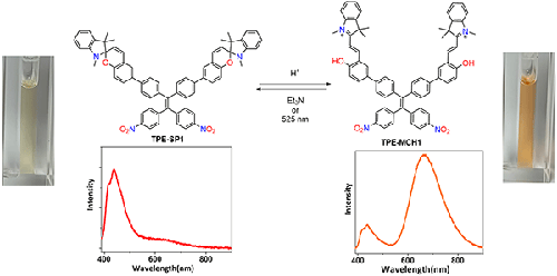 A multi-stimuli responsive spiropyran-tetraphenylethene conjugate for the control of near-infrared emission