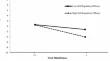 The Influence of Trait Mindfulness and Self-Regulatory Efficacy on Academic Cheating Intention