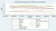 The Impact of Oil Price Shocks on Oil and Gas Production Amidst Geopolitical Risk in OPEC: Insights from Method of Moments Quantile Regression