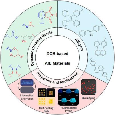 Construction and modulation of aggregation-induced emission materials based on dynamic covalent bonds