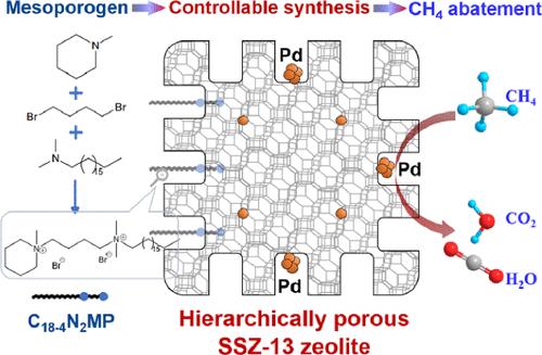 Catalytic Methane Mitigation Over Mesoporosity-Engineered Hierarchically Porous Pd/SSZ-13 Zeolites