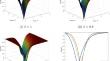 The optical structures for the fractional chiral nonlinear Schrödinger equation with time-dependent coefficients