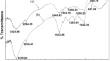 Biosorption of Cu+ 2 by Green Algae, Ulva fasciata: Optimization by Response Surface Methodology