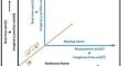 Generalised transformation relations for superluminal particles in (3 + 1) dimensional system