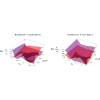 Single-channel and single-energy partial-wave analysis with continuity improved through minimal phase constraints